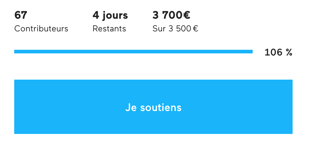 Crowdfunding terminé